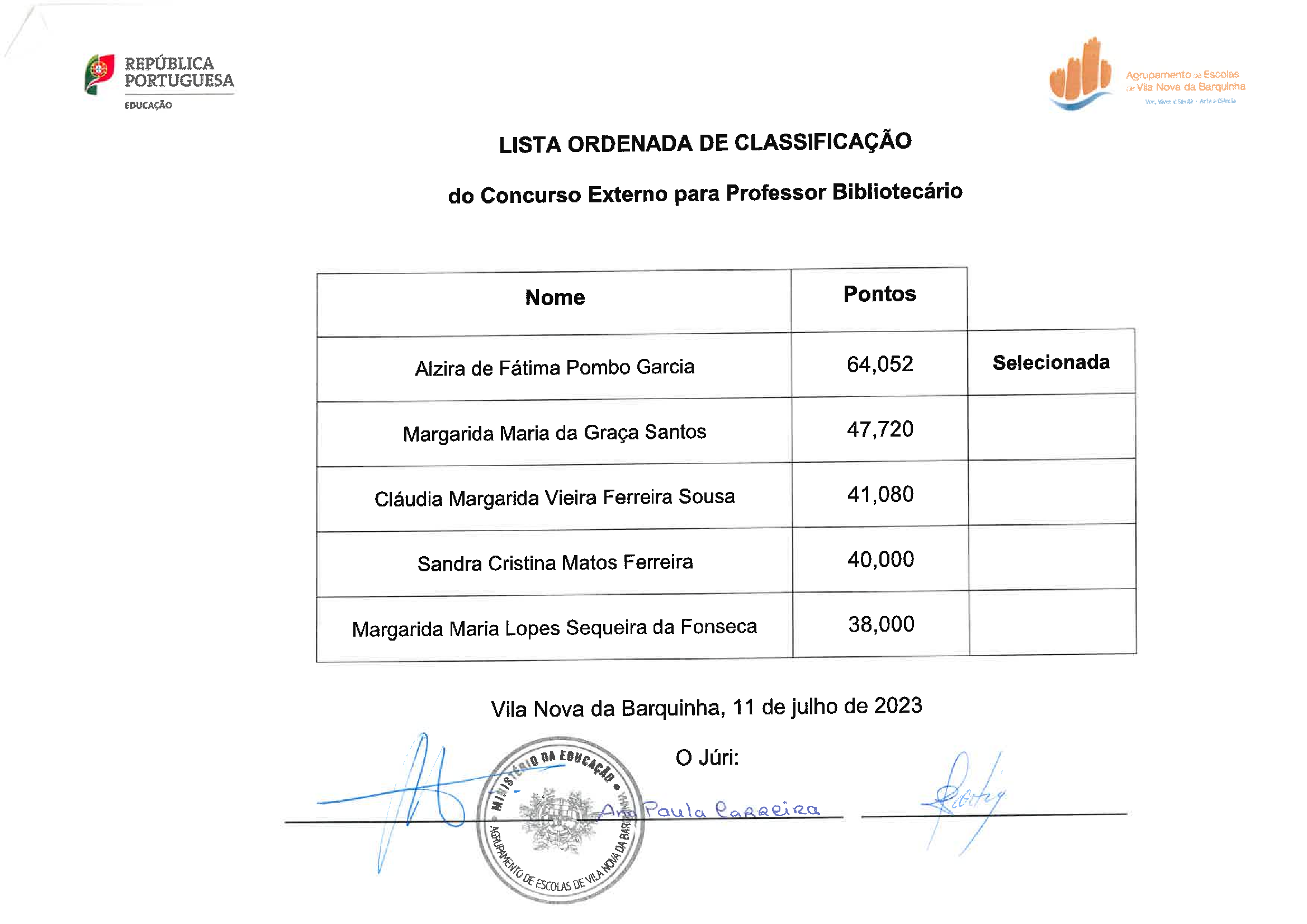 Lista Ordenada Classificacao 1 of 1